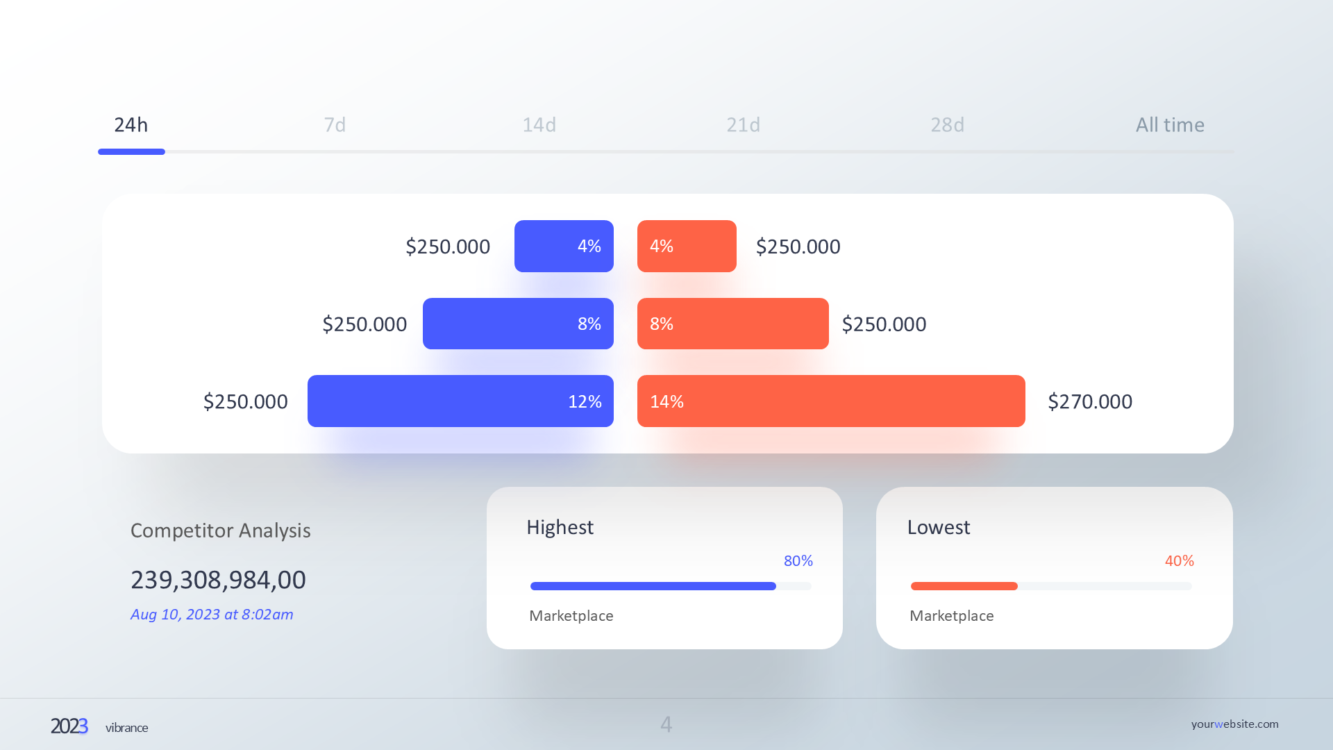 Competitor Analysis (light) slide 4
